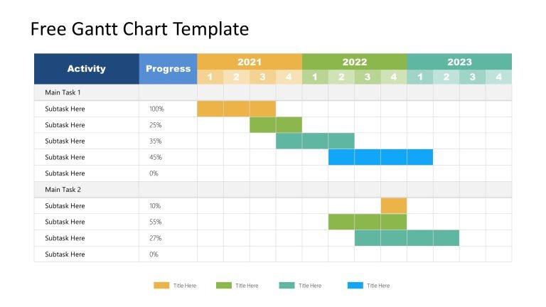 Gantt Chart in Project Planning in Excel Template