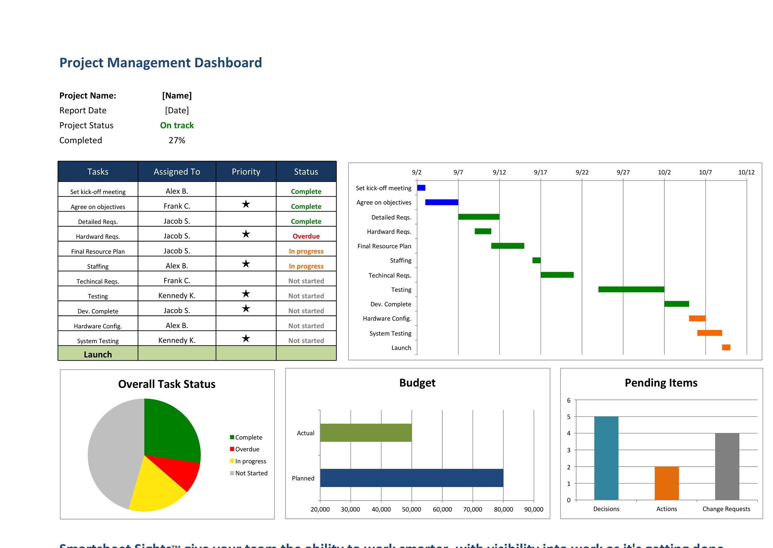 How To Create Tracking Template 