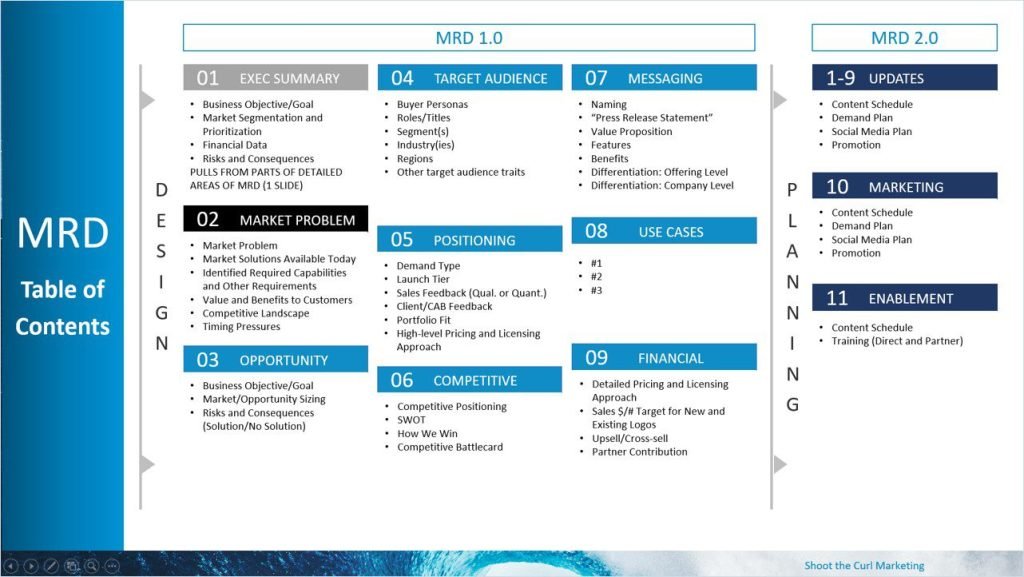 Meeting Requirement Document Template