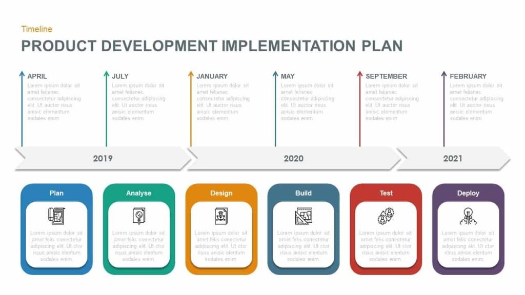 Product-Development-Implementation-Plan-Template