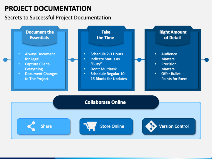 Project Documentation Plan Template