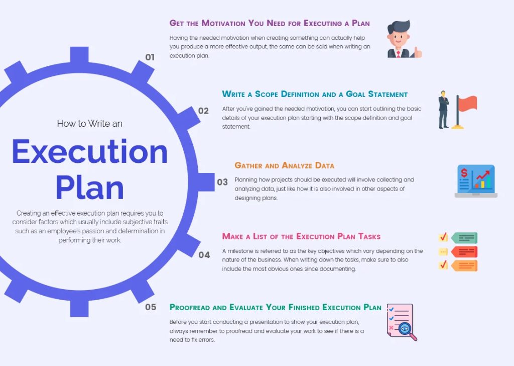 Sample Of Project Execution Plan Template Excel + Examples