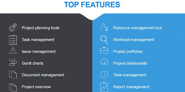 Roadmap For Project Planning