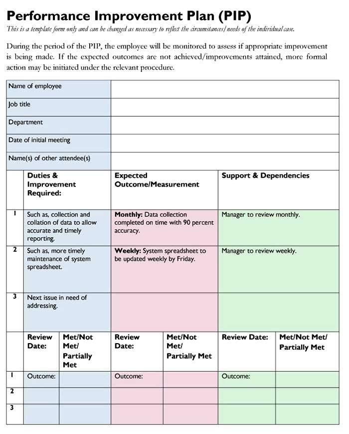 Employee Performance Improvement Plan Template