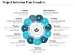 Project Initiation Plan Template