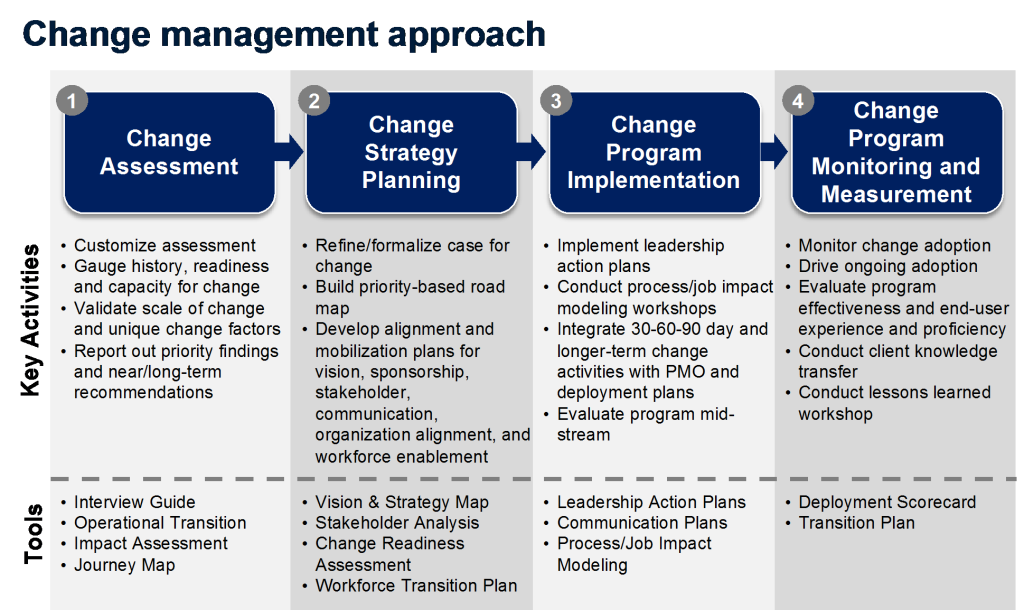 Project Change Management Template Excel