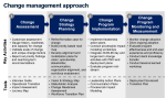 change management plan template
