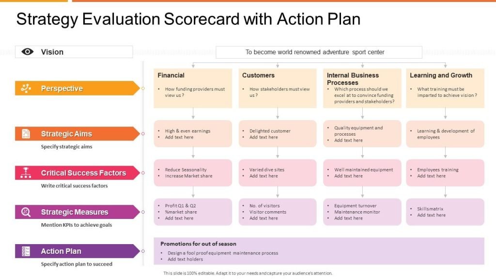 Strategy Evaluation Plan Template