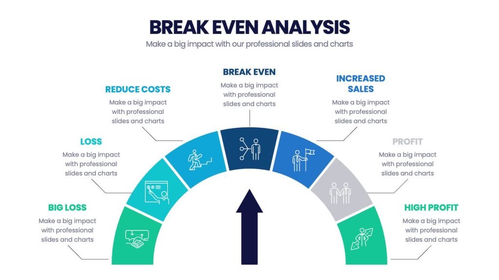 Break Even Analysis Template Infographic