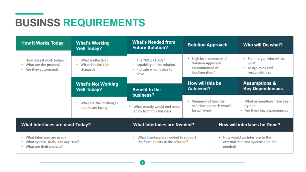 Business Requirements Document Template PDF Word 