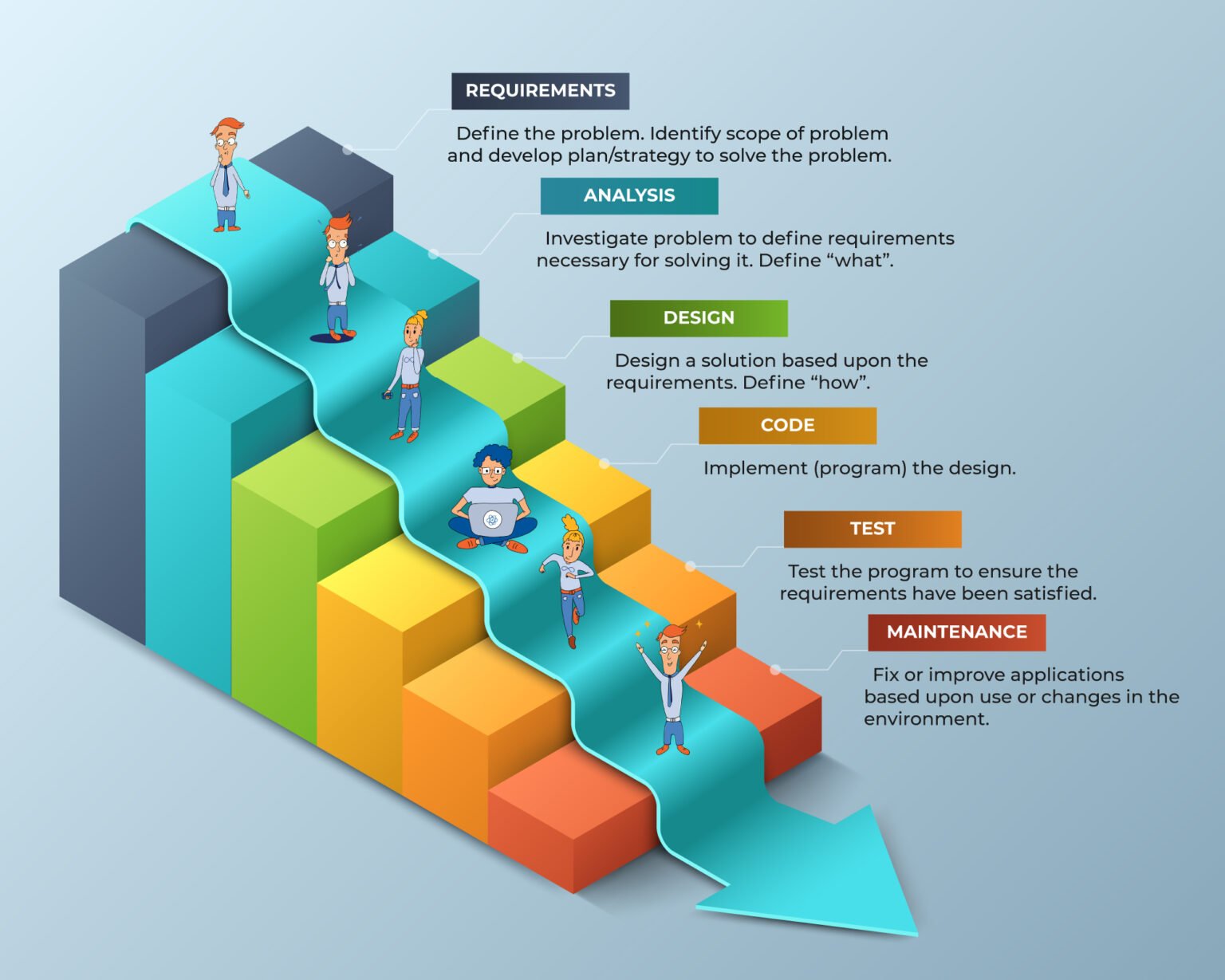 Waterfall Project Management Template Excel Project Plan Template