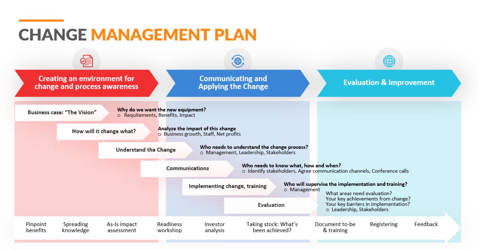 Change Management Plan Template