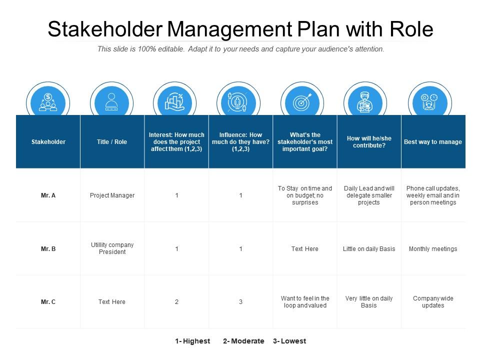 Stakeholder Management Plan Template