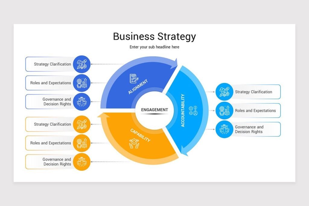 Business Strategy Template